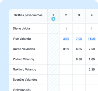 Darbo laiko tabelio pavyzdys iš Grownu darbo laiko apskaitos sistemos