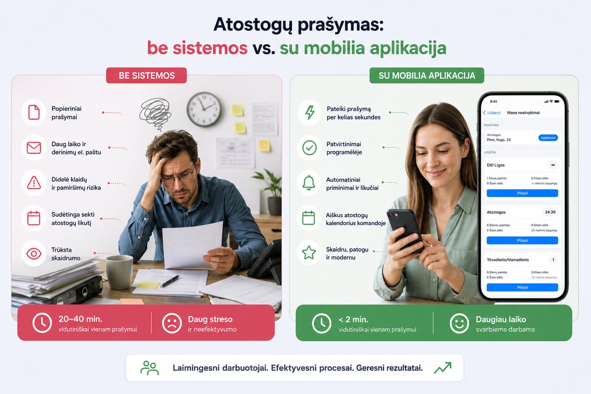Atostogų valdymas sistemoje su prašymais, likučiais, taisyklėmis, darbo grafiku ir tabeliu