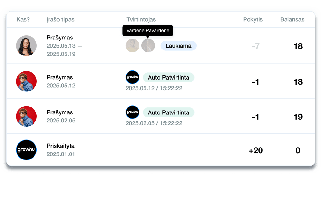 Atostogų ir darbuotojų neatvykimų valdymo modulis Grownu sistemoje