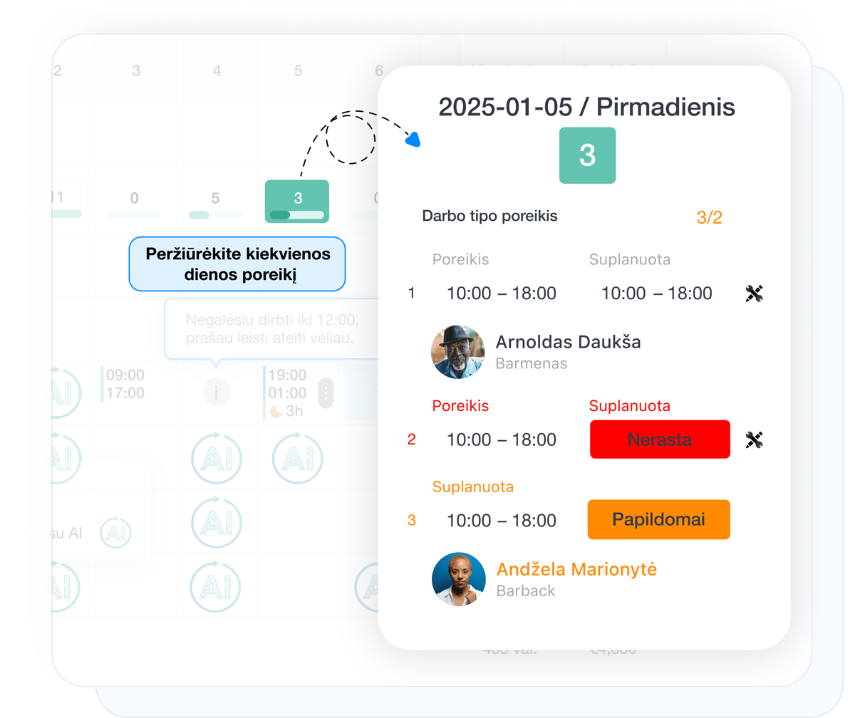 AI rezultato peržiūra pagal suplanuotą poreikį