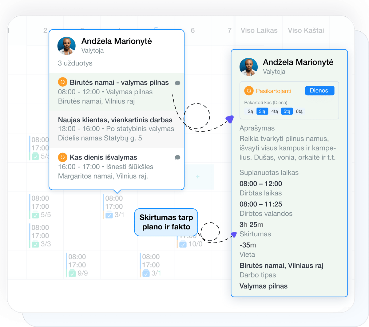 Planuotas ir faktinis užduočių laikas, žiniaraštis ir ataskaitos Grownu sistemoje