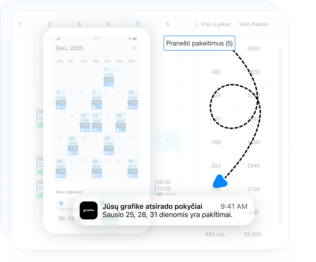 Užduočių grafiko pokyčių istorija ir pranešimai darbuotojams